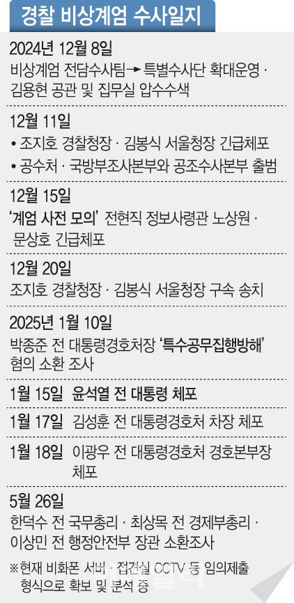 (그래픽=문승용 기자)