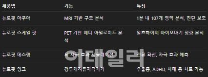 뉴로핏 제품군 리스트