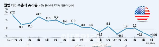 (그래픽= 김정훈 기자)