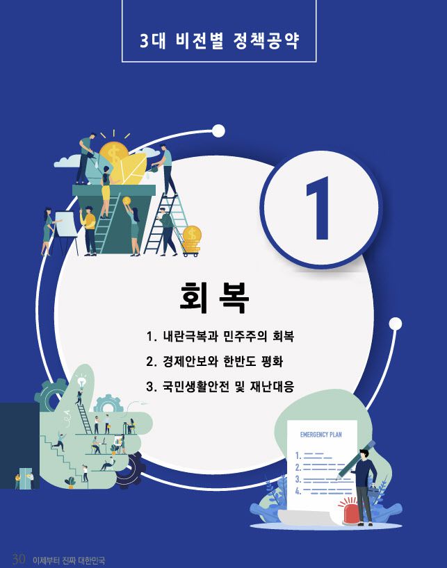 이재명 더불어민주당 대선 후보의 정책공약집 중 3대 비전별 정책공약 ‘회복’ 편(이미지=민주당 중앙선대위)
