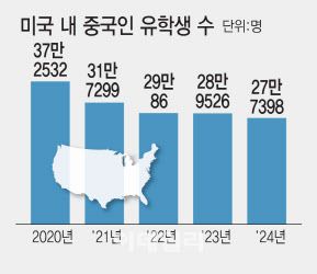 [그래프=이데일리 김일환 기자]