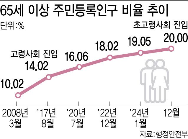 (그래픽=이미나 기자)