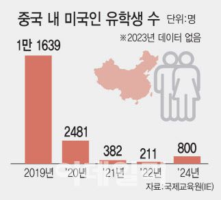 [그래프=이데일리 김일환 기자]