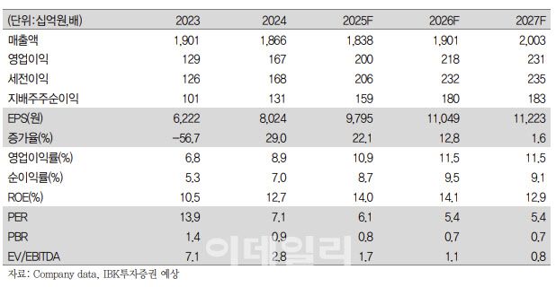 (제공=유안타증권)