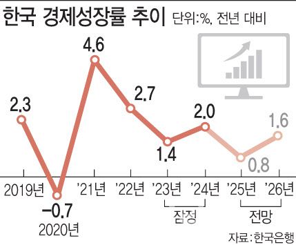 [이데일리 문승용 기자]