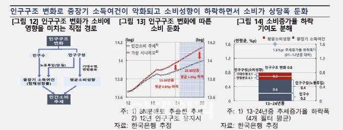(자료= 한국은행)