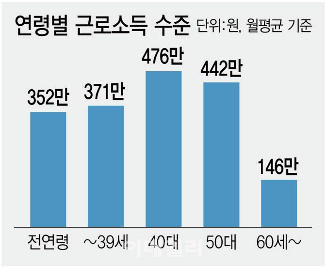 (그래픽= 김정훈 기자)