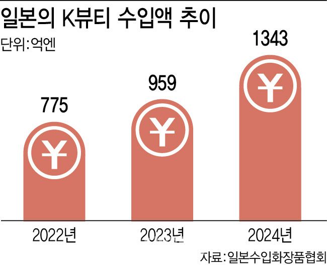 [이데일리 이미나 기자]