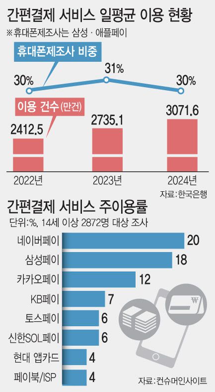 [이데일리 문승용 기자]