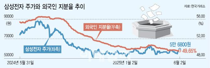 [이데일리 이미나 기자]