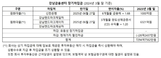 (자료=감사보고서)