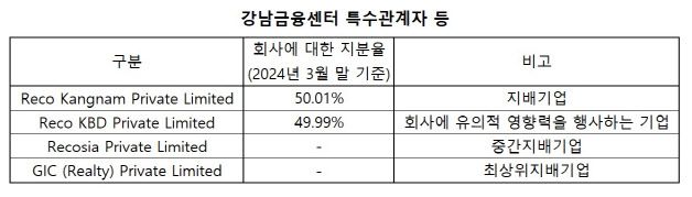(자료=감사보고서)