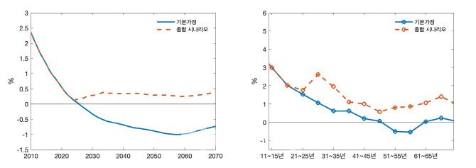 (자료= 한국은행)