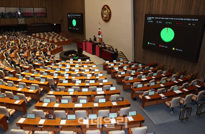 5일 오후 서울 여의도 국회에서 열린 본회의에서 ‘김건희와 명태균-건진법사 관련 국정농단 및 불법 선거 개입 사건 등 진상규명을 위한 특별검사 임명 등에 관한 법률안이 가결되고 있다. (사진=이데일리 노진환 기자)