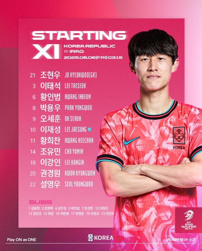 사진=대한축구협회