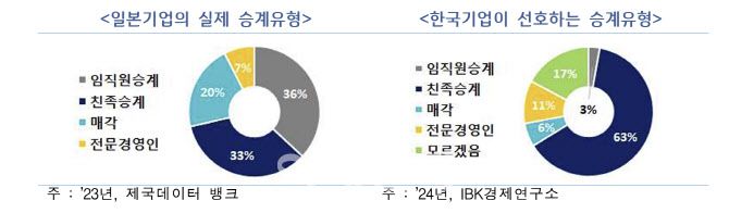 자료=IBK경제연구소