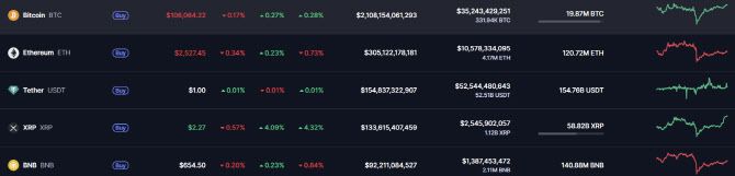 가상자산 시세.(자료=코인마켓캡)