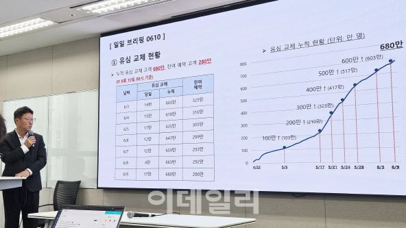 10일 서울 중구 을지로 삼화타워에서 열린 SK텔레콤 일일 브리핑에서 김희섭 PR센터장이 유심 교체 현황에 대해 발표하고 있다.(사진=김범준 기자)