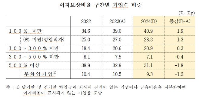 자료=한국은행