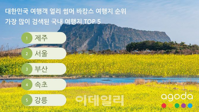 대한민국 여행객 ‘얼리 썸머 바캉스’ 국내 여행지 순위 (사진=아고다)