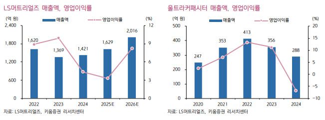 (표=키움증권)