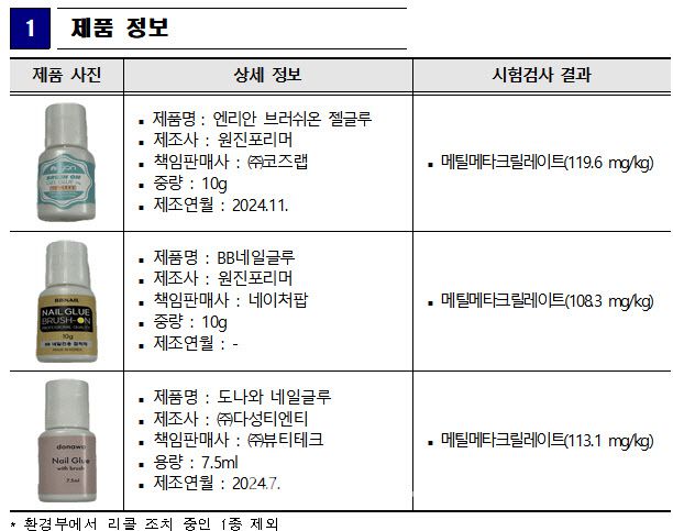 자료=소비자원