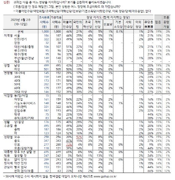 (자료 = 한국갤럽 제공)
