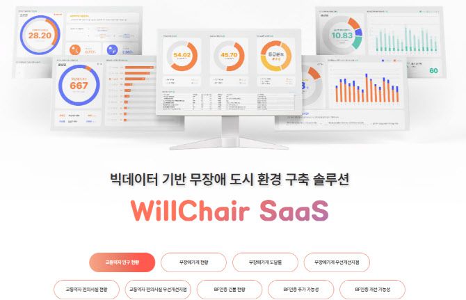 빅데이터 기반 무장애 도시 환경 구축 솔루션 ‘윌체어 SaaS’ 포스터.(사진=윌체어)