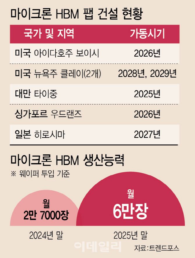 (그래픽=이미나 기자)
