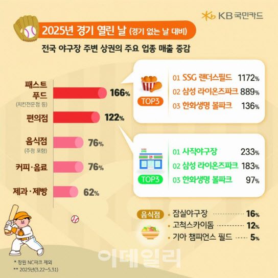 (사진=KB국민카드)