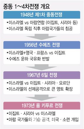 [그래픽=이데일리 김정훈 기자]