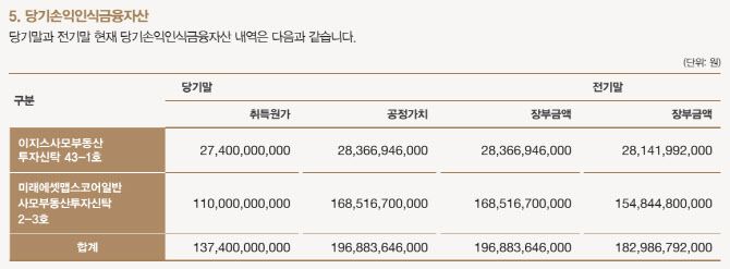 (자료=2024 KIC 연차보고서)