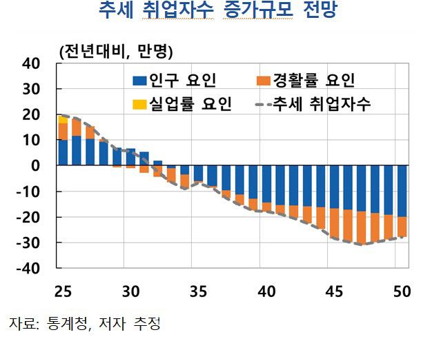 (자료= 한국은행)