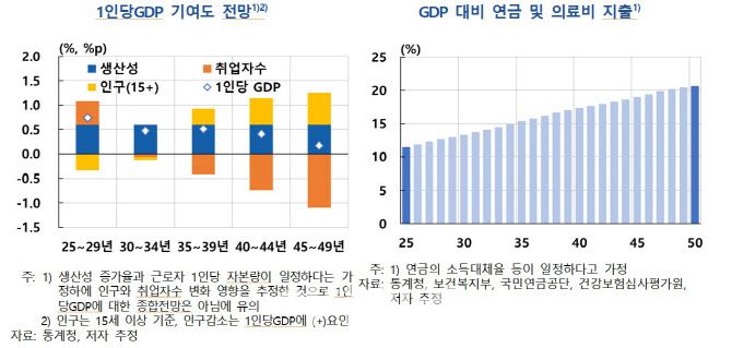 (자료= 한국은행)