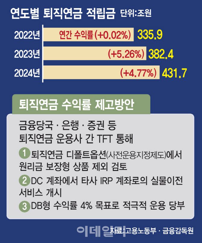 [이데일리 김일환 기자]