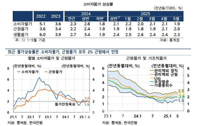 (자료= 한국은행)