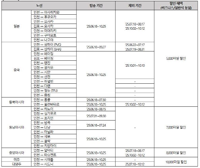 (사진=아시아나항공)