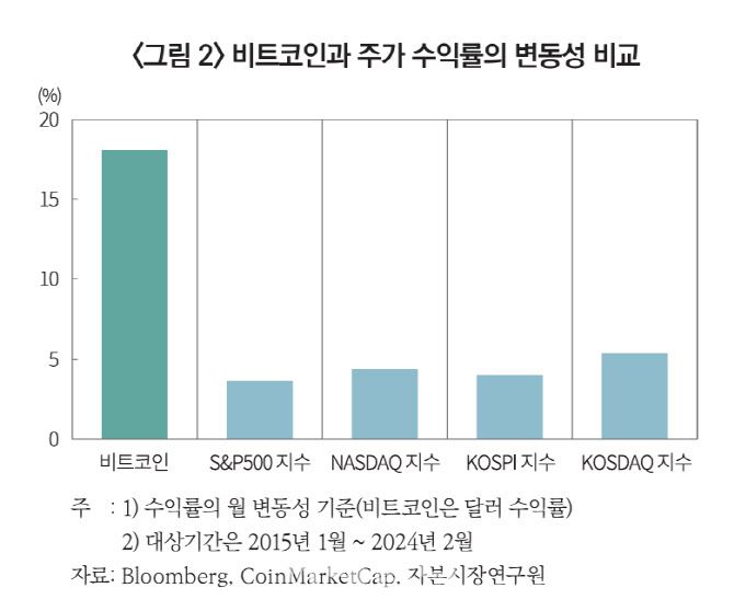 자료=자본시장연구원