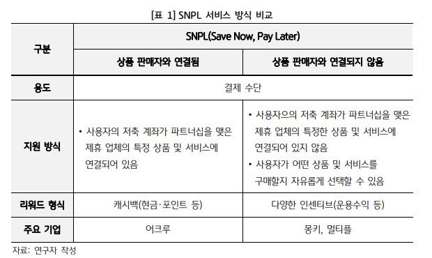자료=KB금융연구소