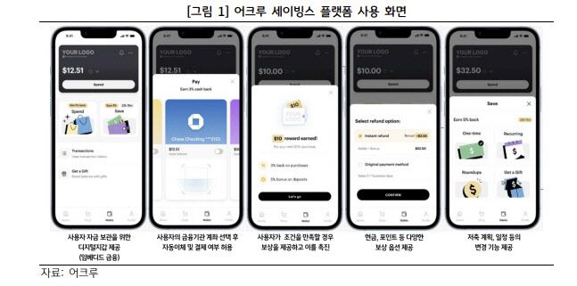 자료=KB금융연구소