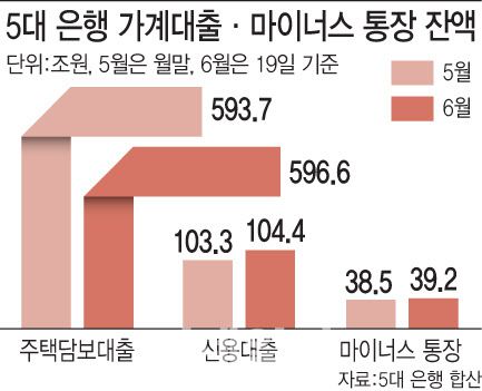 [이데일리 문승용 기자]