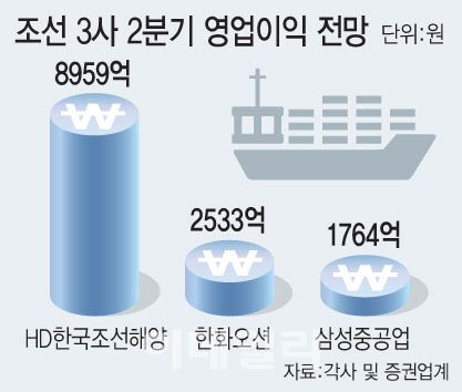 [이데일리 문승용 기자]