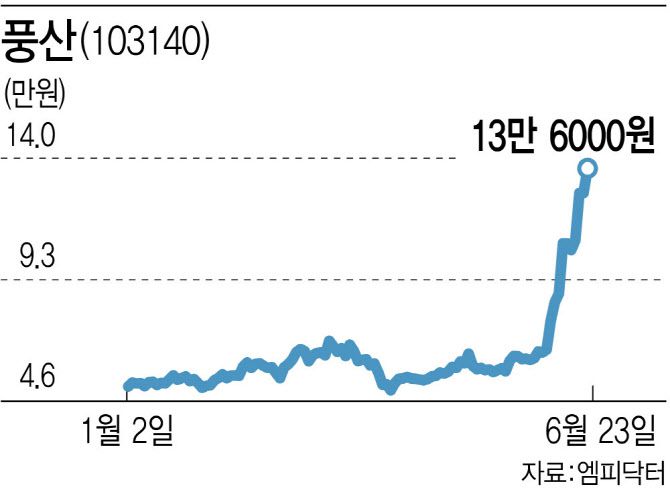 (그래픽=이데일리 김정훈 기자)