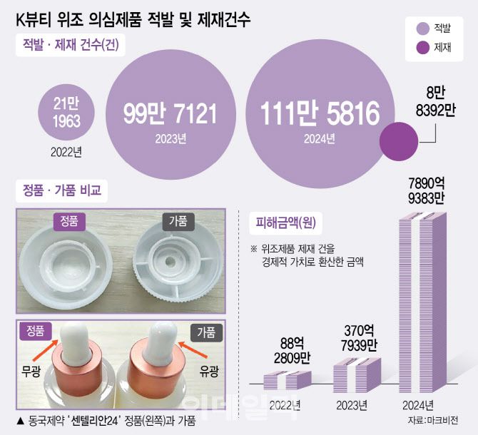 (그래픽= 이미나 기자)