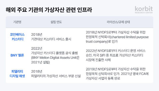 (자료=코빗)