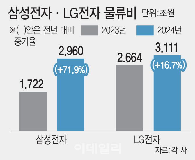 [이데일리 김일환 기자]