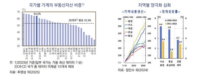 (자료= 한국은행)