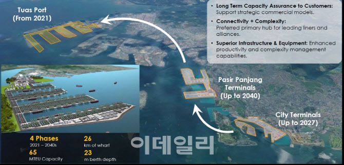 2040년 완공되는 싱가포르 ‘투아스 터미널’ 조감도.(자료=PSA)