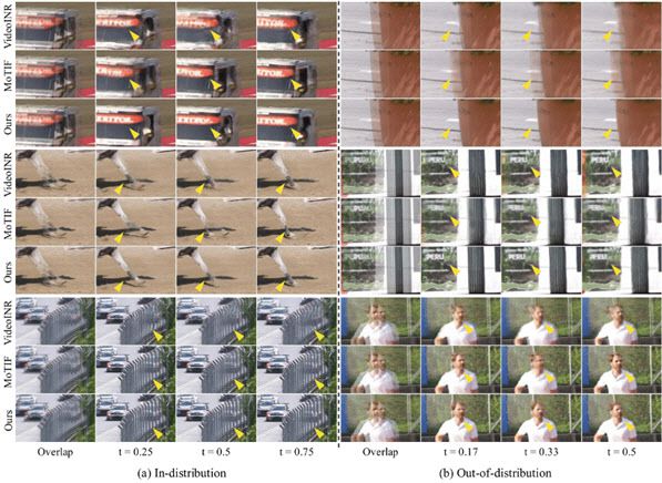 [연구그림] C-STVSR(양방향 흐름 기반 시공간 초해상화 모델)기법들의 비디오 복원 결과.