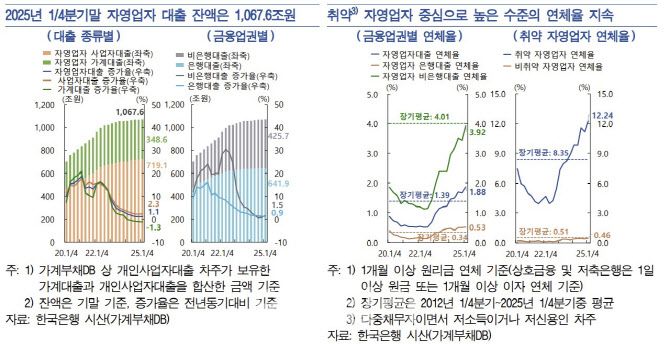 (자료= 한국은행)